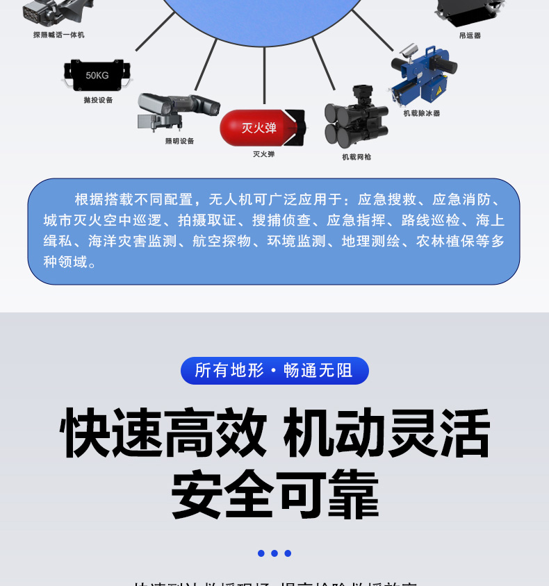 產（chǎn）品簡介--油動式長航時大載荷應急救援（yuán）無人機_06.jpg