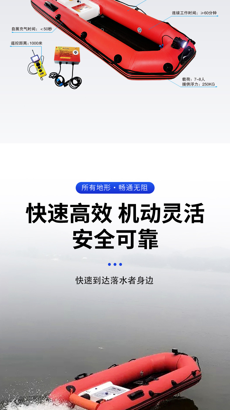 產品簡介（jiè）-自充氣救援艇_03.jpg